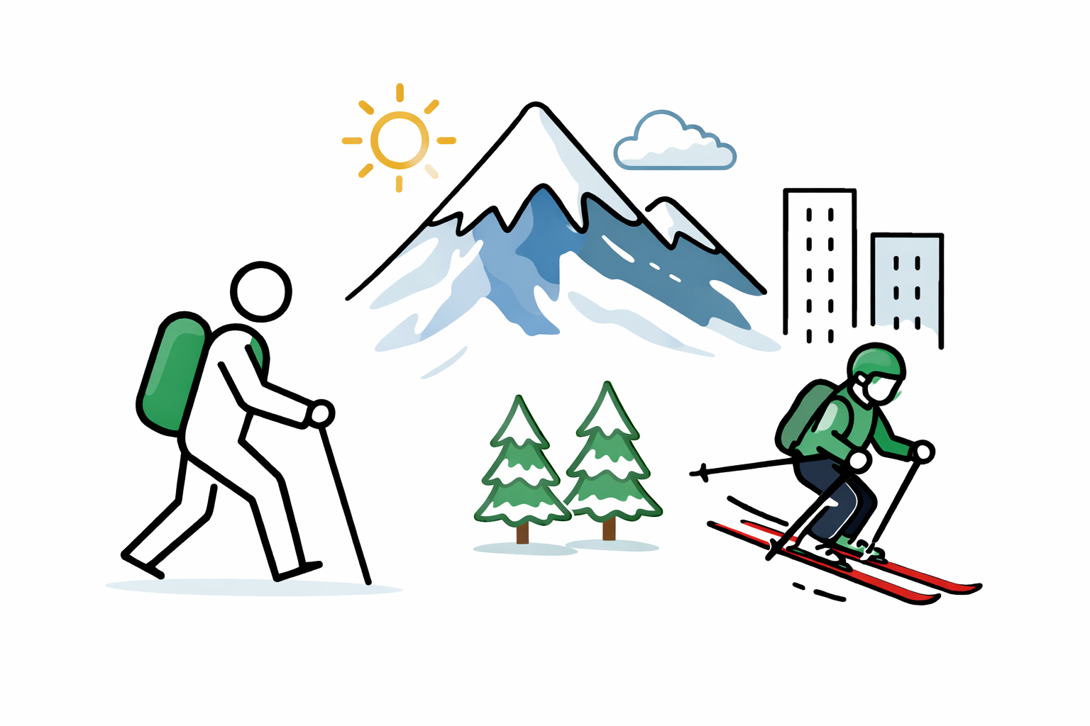 Easy Protect Smartphone Sicherung ideal für Skifahren, Outdoor Sport, Reisen, Alltag und Festivals.